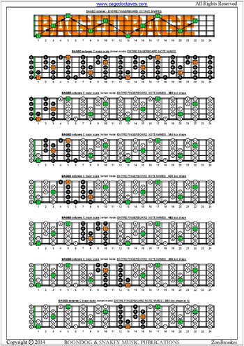 BAGED octaves C major scale box shapes : entire fretboard notes